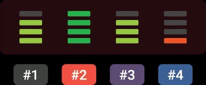 C.A.R.L.® Health Bar™ — four core diagnostic scores